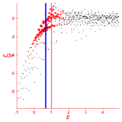 Peres lattice <J3>